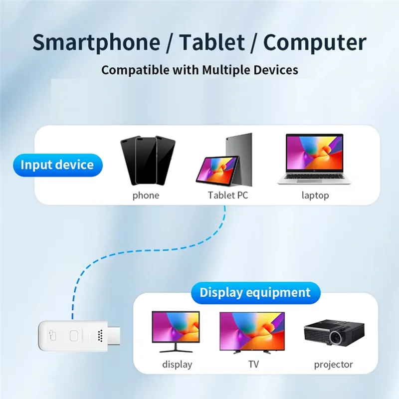 

Long Range 10M 5G Wireless Adapter Compatible With Airplay And Miracast For Effortless Streaming