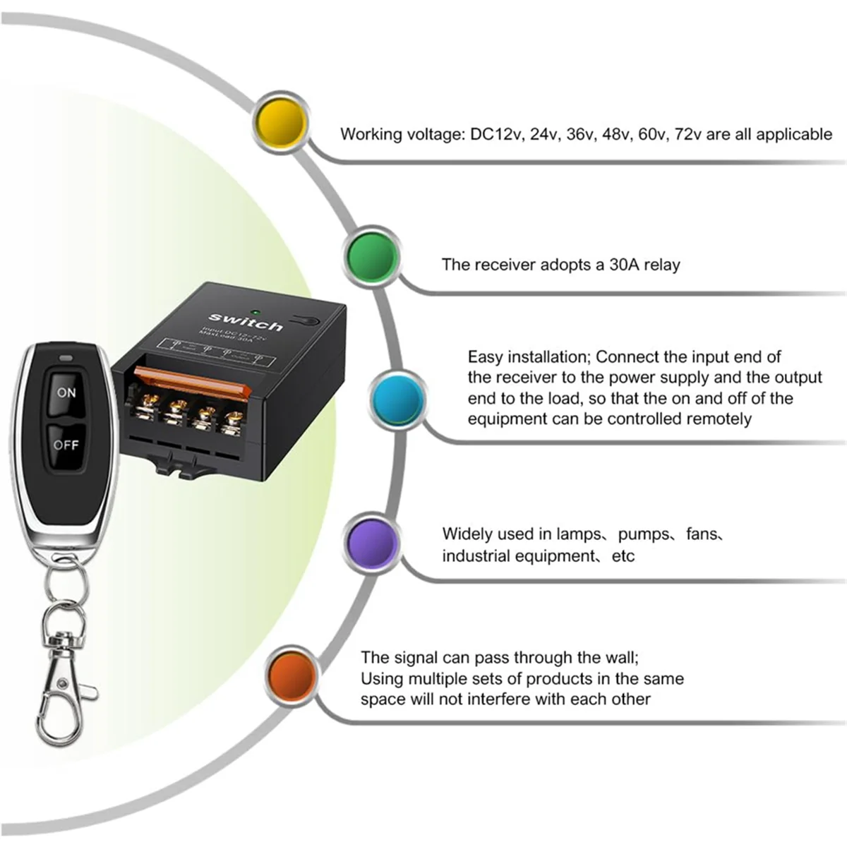 

Trending Now 12v Remote Control Switch with 30A Relay,DC 72v 60v 48v 36v 24v 12v Wireless Switch for Lights,Lamps,Fans