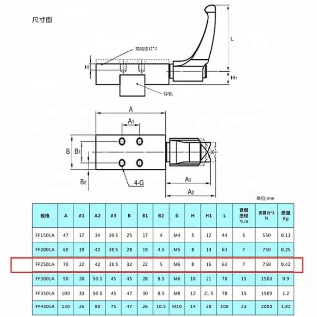 Linear rail clamp FF1501A FF2001A FF2501A FF3001A FF3501A FF4501A for 3D printer CNC machine