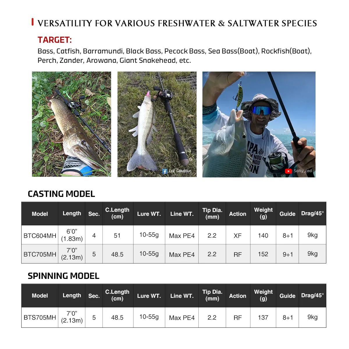 NOEBY Beast Predator Travel Edition Fishing Rod 1.83m 2.13m Spinning Casting Fuji Toray Catfish Predator Portable Fishing Rods - Image 2
