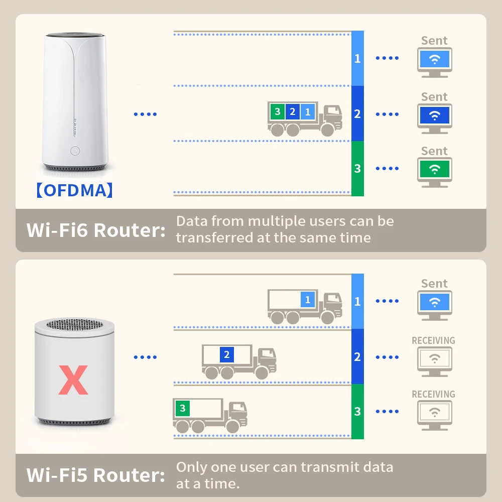 Imagem -06 - Desbloqueado Smart Wifi Roteador 5g Cartão Sim Banda Larga Gigabit Cpe Nsa SA 4g Lte Cat16 Sdx62 Modem Home Wireless Mesh 2.5gbps