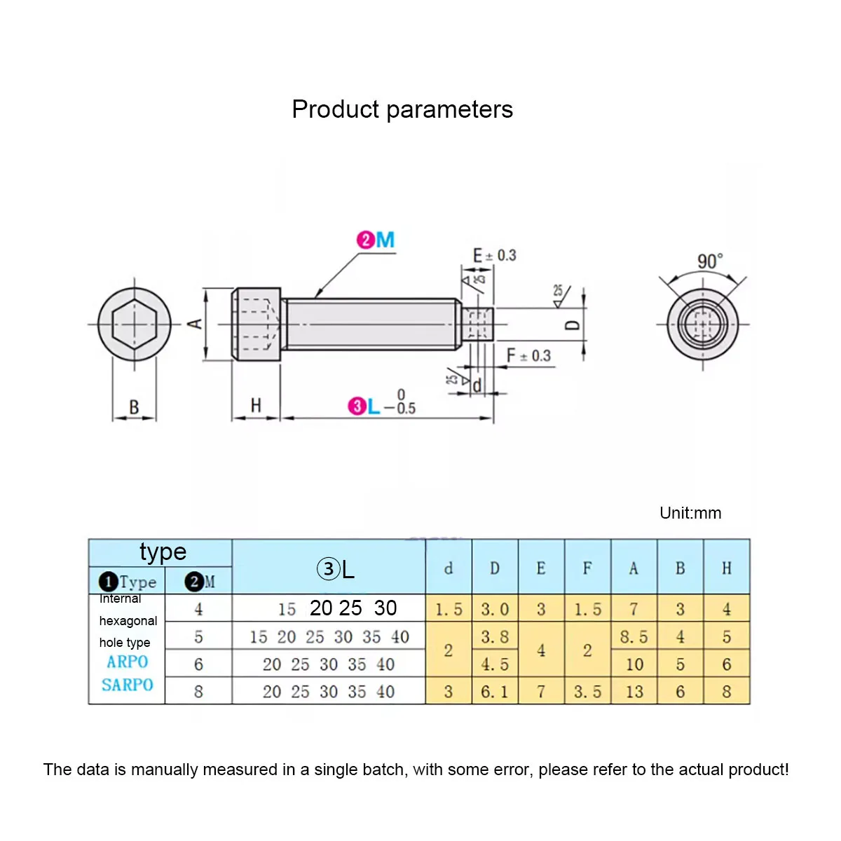 

Pillar Cylindrical Head Internal Hexagonal Hole Bolt Type For Tension Springs