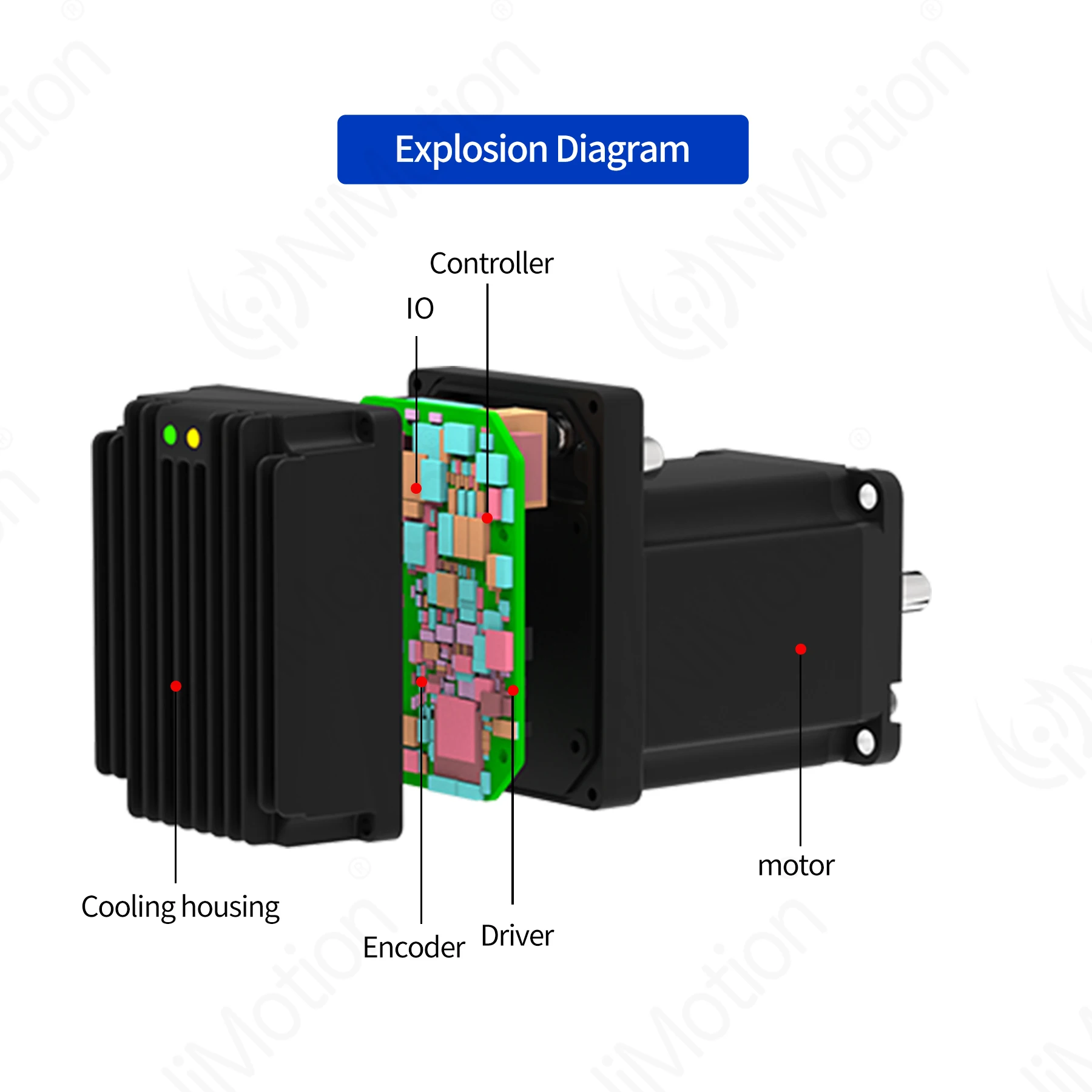 STMP5776B Waterproof Stepper Motor DC Drive Control Integrated High Torque CANopen Communication