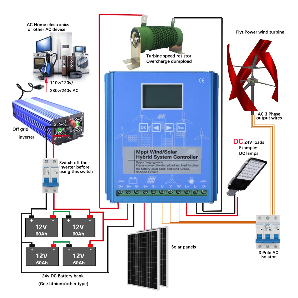 Wind And Solar Hybrid System 1kw-8kw 12V-48V Powerful Wind Solar Hybrid Controller Boost Charge With Dump Load For Home