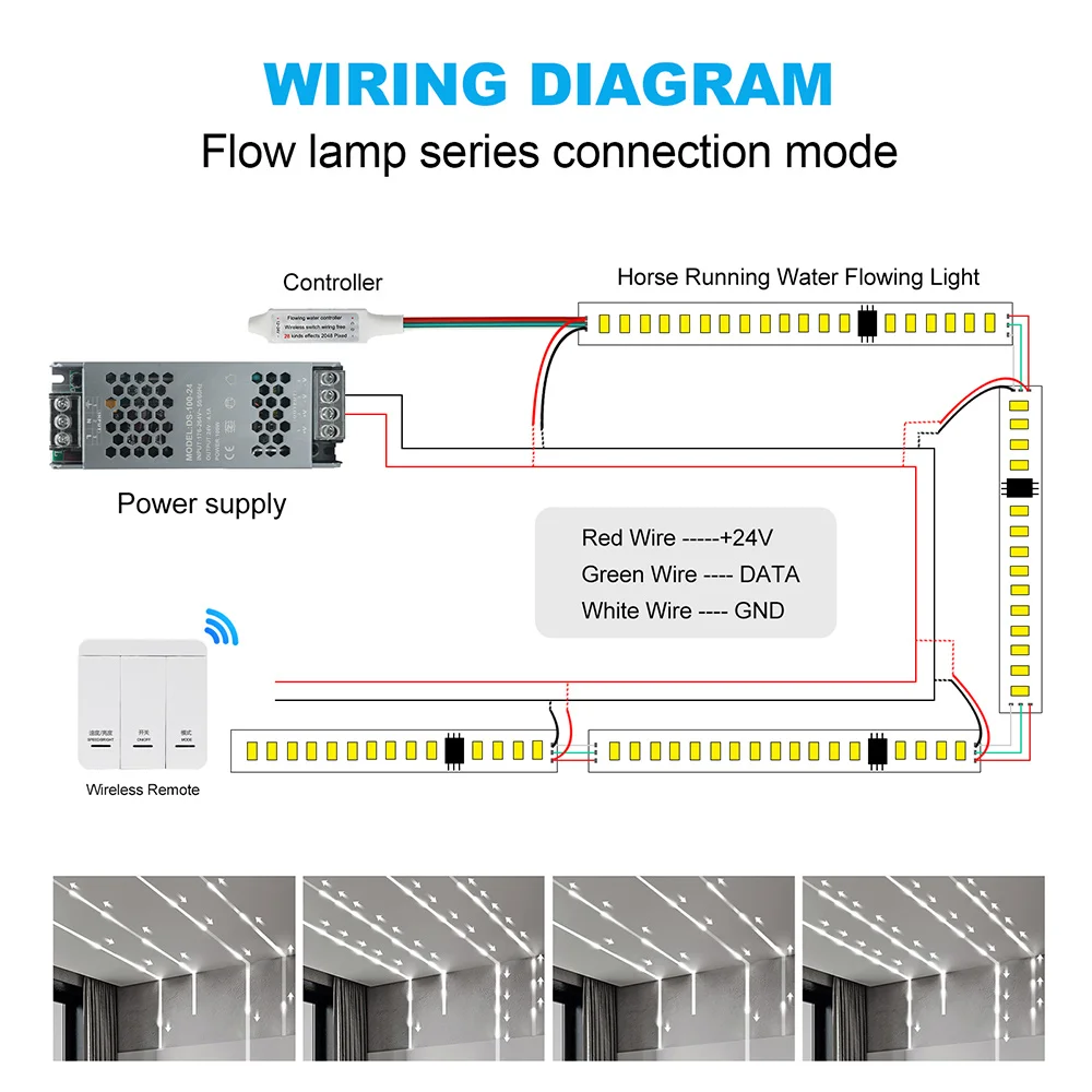 WS2811 LED Strip Light 2835 24V Running Water Flowing Lights  Controller Flexible Tape 120Led IP30 5m 10m Wall Switch Power Kit