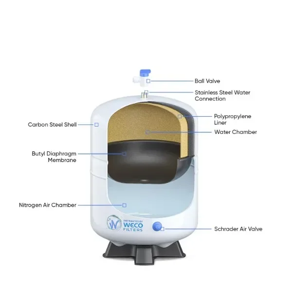 Pressurized Water Storage Tank - Reverse Osmosis Water Tank  with Stainless Steel Connections and Ball Valve - Water Filtration