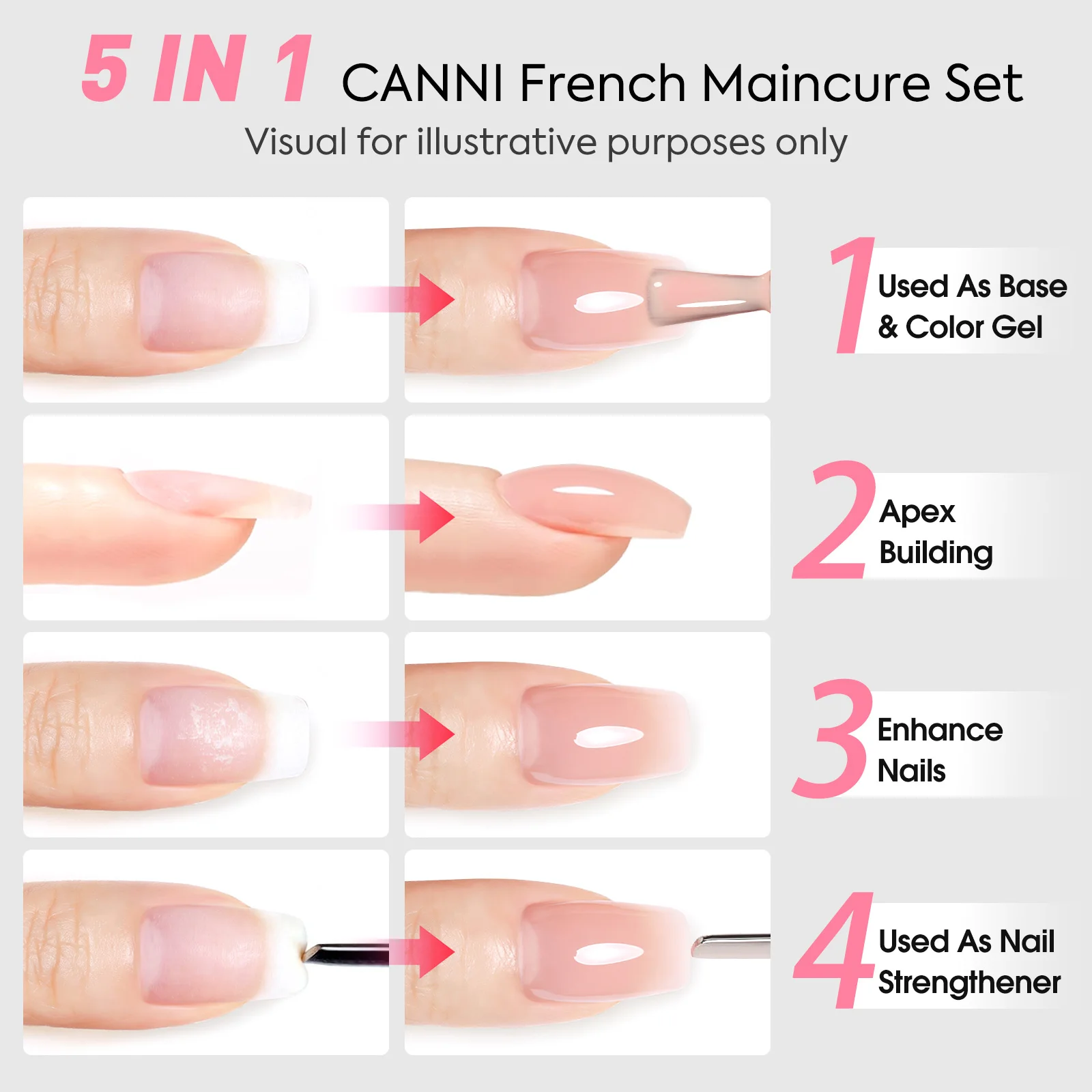 5 in 1 CANNI French Manicure Set HEMA FREE TPO FREE Nail Gel Polish 9ml Natural Color Fast Quick Construction Gel Builder Nail