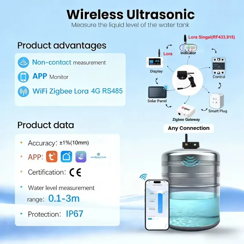 WiFi Ultrasonic Liquid Level Meter Waterproof Tank Water Level Alarm Detector Remote Monitor For Household Water Tank Monitoring
