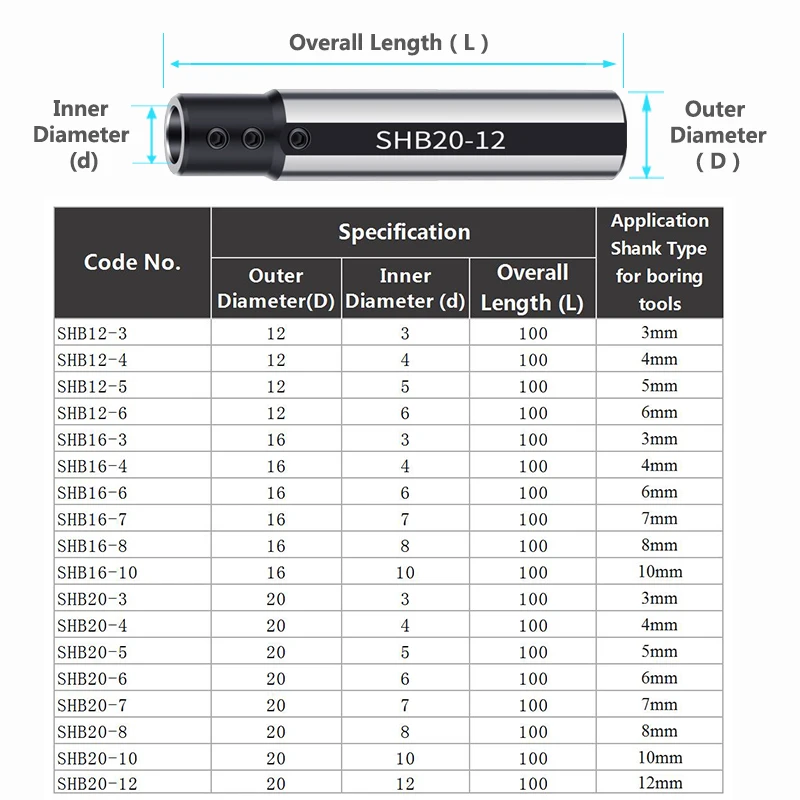 YZH SHB12 SHB16 SHB20 SHB25-3 4 5 6 7 8 10 12 14 16 18mm Boring Tool holder Small diameter holder CNC Lathe 100mm Tungsten Steel