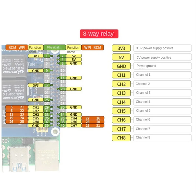 8-Way Relay Expansion Board for Raspberry Pi 4B/3B/3B+ Jetsonnano Motherboard 8-Channel Relay Control Module 5V