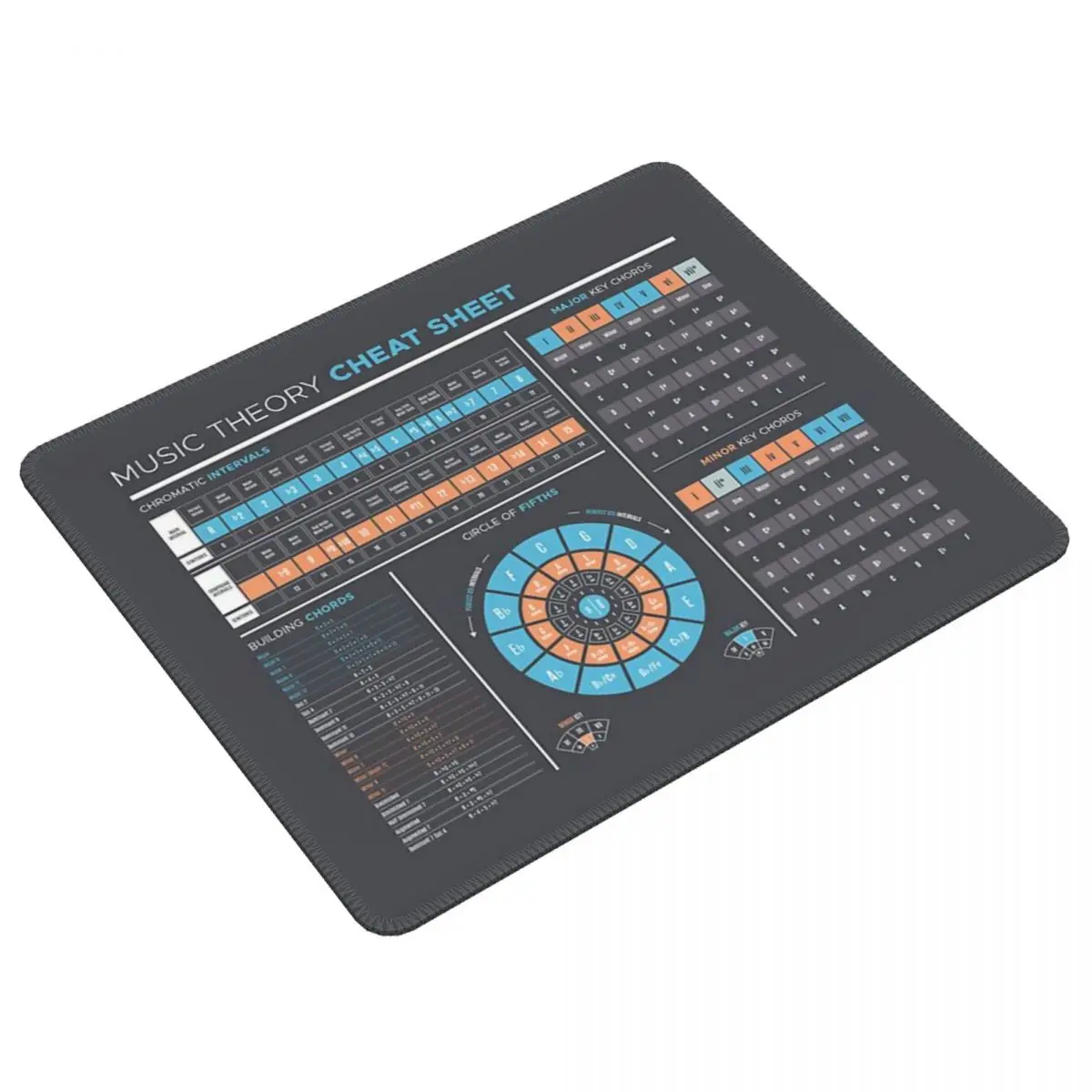 Music Theory Cheat Sheet Mouse Pad Computer Laptop Non-slip Keyboard Desk Mat Mousepad