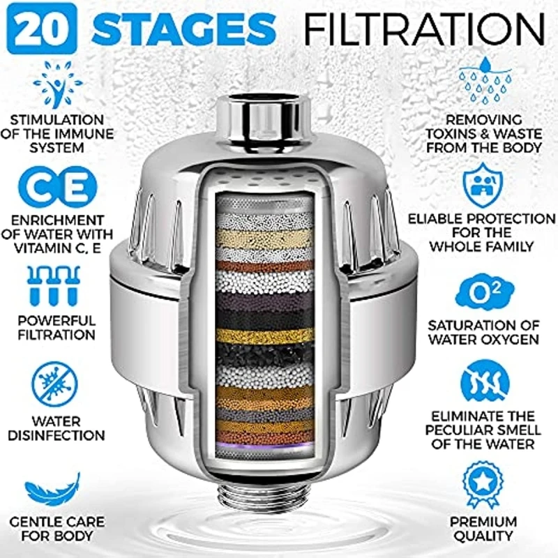 Pack De 2 Filtros De Repuesto Para Ducha De 20 Etapas – Elimina Cloro, Flúor Y Metales Pesados, Suaviza El Agua Dura