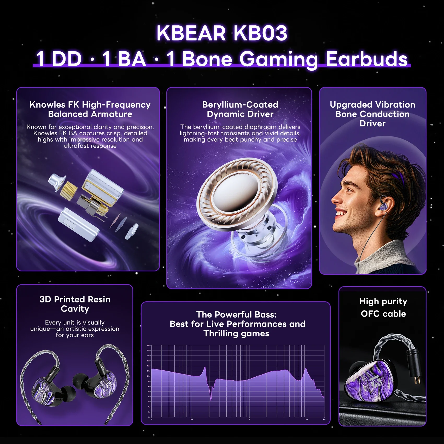 KBEAR Alkaid KB03 1DD+1BA+1BC Hybrid IEM 10mm Be DD Knowles FK BA Bone Conduction HiFi In-Ear Monitor 0.78mm 2Pin Earphone