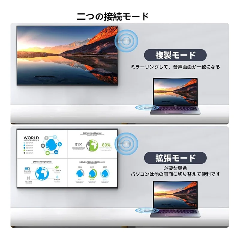 【Top Picks】Wireless -Compatible Transmitter And Receiver 1080P/5Ghz/30M Transfer Dongle Adapter For PC/Camera/TV/Projector