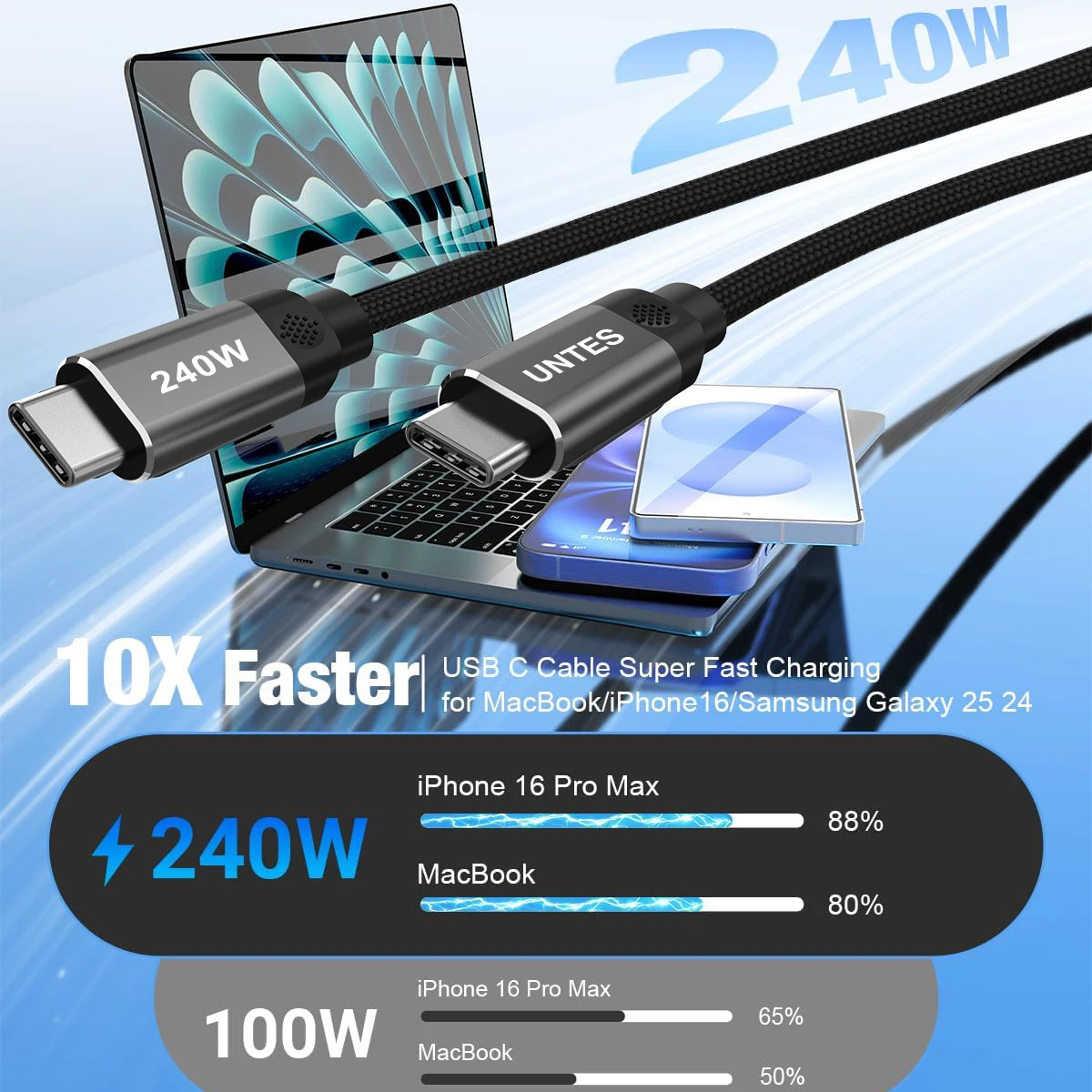 Untes 240W Usb C Ca…