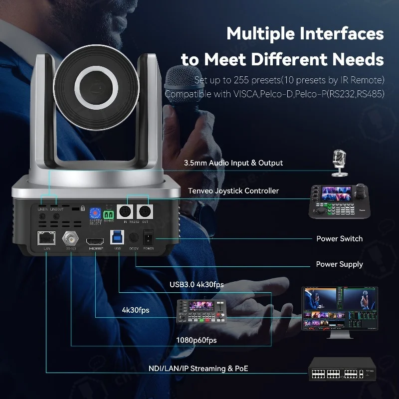 VX20M-4K 20X Optical Zoom Auto Tracking PTZ 4K Business Conference Camera