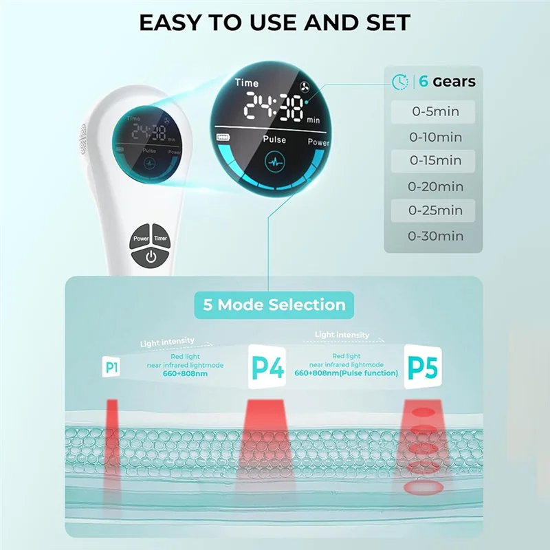Dispositivo portátil de terapia a laser frio ABUU com suporte Varinha de luz vermelha infravermelha para alívio da dor nas articulações musculares do animal de estimação humano