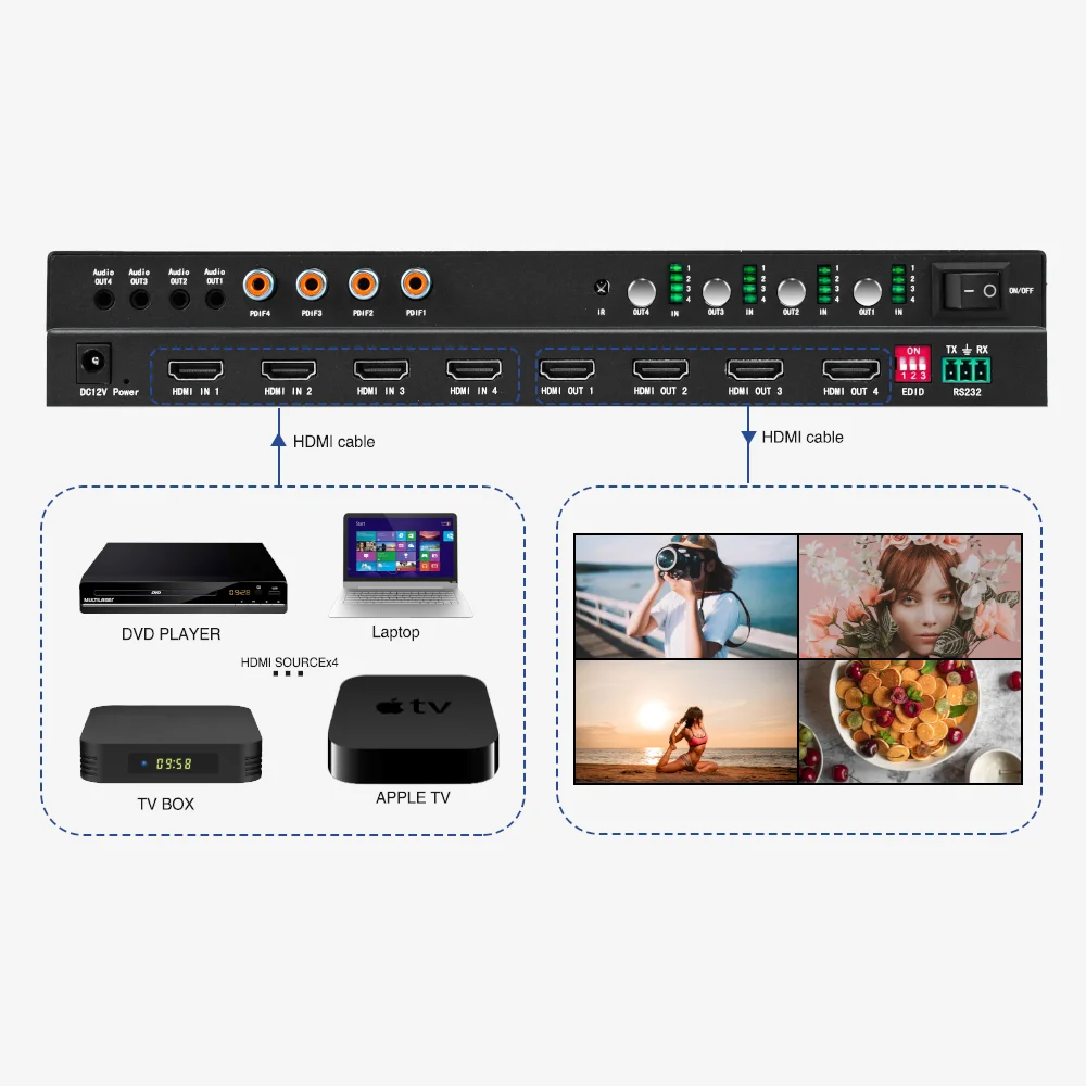 Universal 4-in 4-out for 2.0 Matrix Switch 4K60Hz Supports PC/Android Console Inputs Plug Play Easy Multi-Source AV System