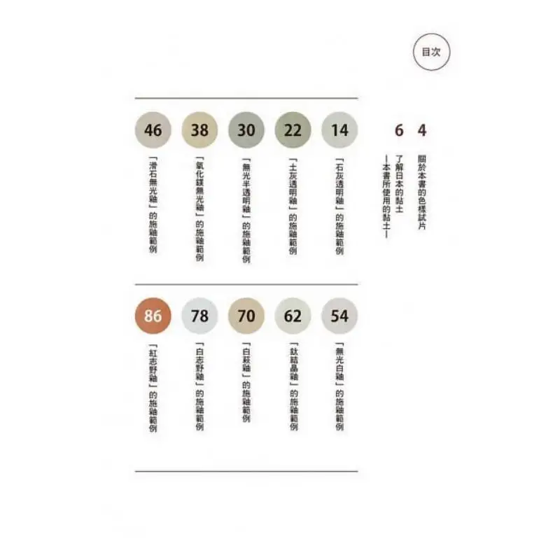Clay And Glaze Are Fired To Form Test Pieces 1260 Zushi Gu Tao Fang Beixing Publishing 9789869692069 Book