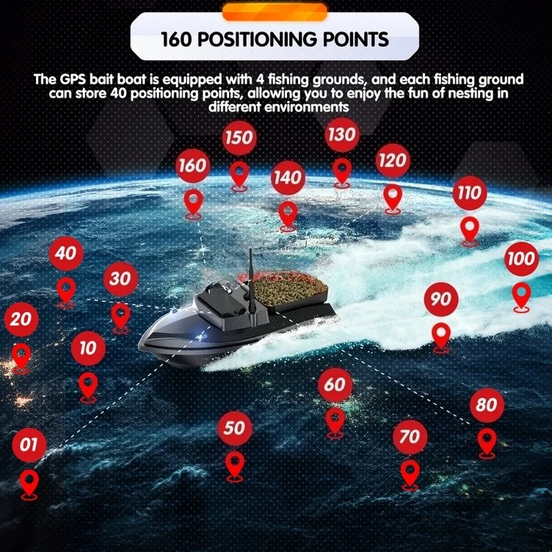 500M GPS Bait Boat 160 Position 2KG Load 1 Hopper Automatic Return Anti-Wind Wave