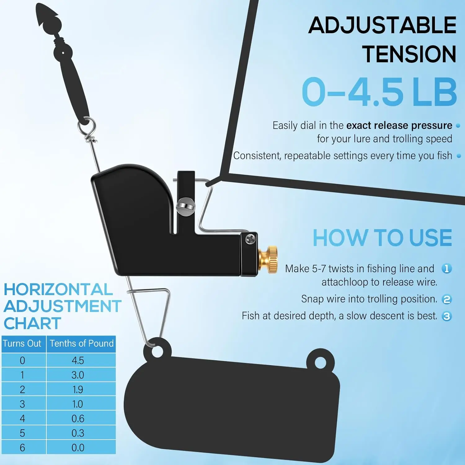 MX 107 Downrigger Release Clip Adjustable 0–4.5 lb Tension, Vertical & Horizontal Adjustments for Trolling Fishing