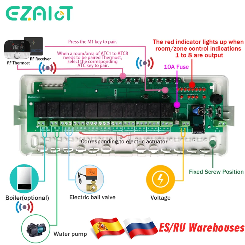 8 Hub Central Heating Controller for Water Heating System 8 Sub-Chamber Concentrator for Gas Boiler Wireless Thermostat Actuator