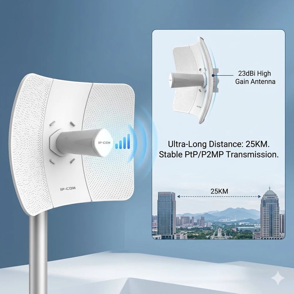 25KM+ Long Range Outdoor Wireless Bridge 5GHz 867Mbps Gigabit Port High Gain 23dBi Antenna PtP WiFi Repeater for CCTV IP Camera