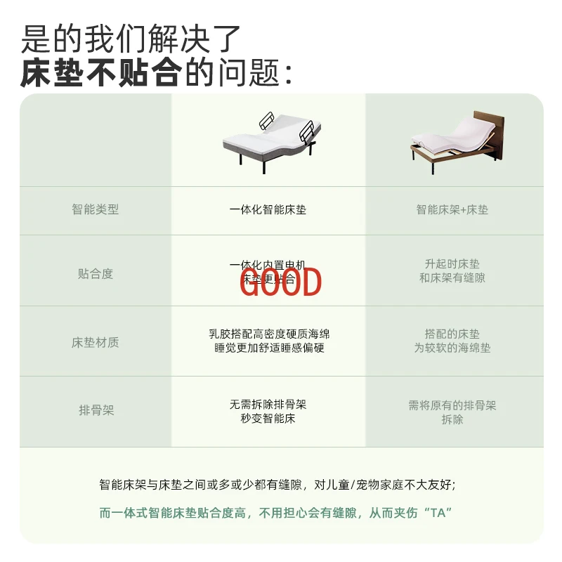 Household suitable old bed Electric smart bed Multifunctional nursing bed