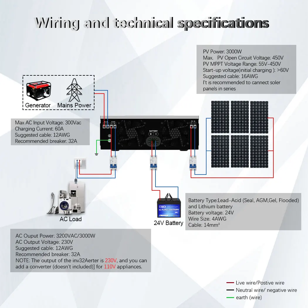 Y&H 3200VA 3000W Hybrid Solar Inverter 24V AC230V Off Grid Inverter Pure Sine Wave MPPT 80A  Solar Charger