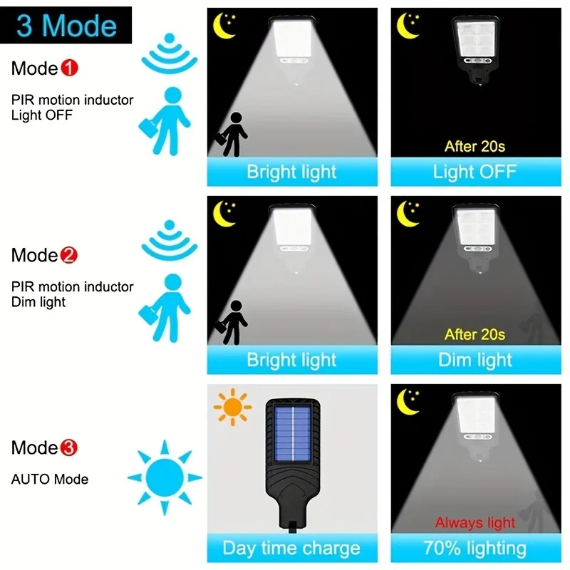 3 Light Modes 108/120COB Sensor Street Lamp Outdoor Waterproof Security Solar Lamps for Garden Patio Path Remote Control Light