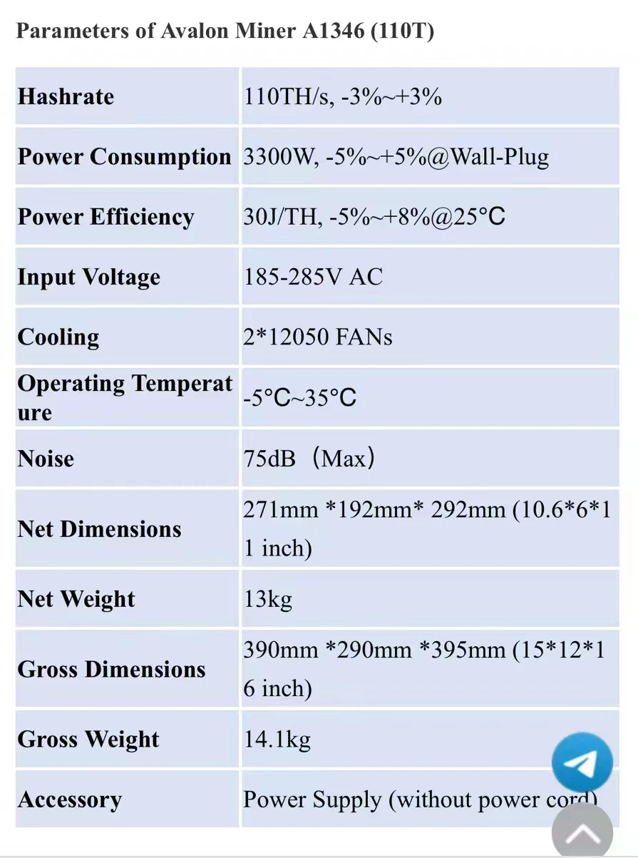 เครื่องขุดบิตคอยน์ Avalon 1346 Miner ใหม่110T CANAAN Avalon อัลกอริทึม SHA-256 Miner