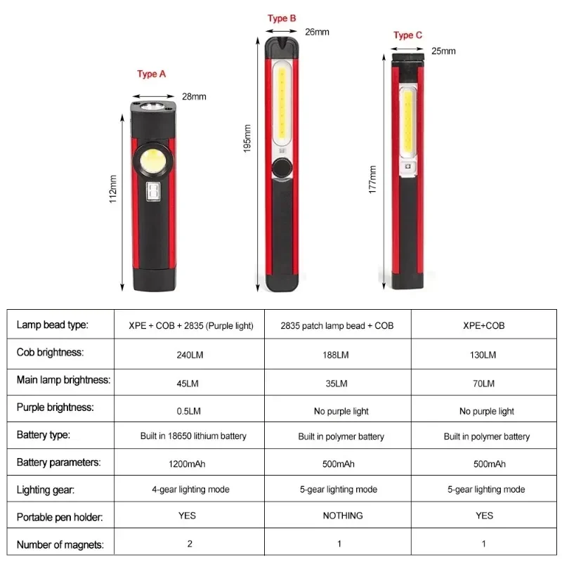 COB + LED Lanterna de luz forte, USB recarregável, 5 velocidades de luz de trabalho, lâmpada magnética, tocha LED portátil para acampamento ao ar livre