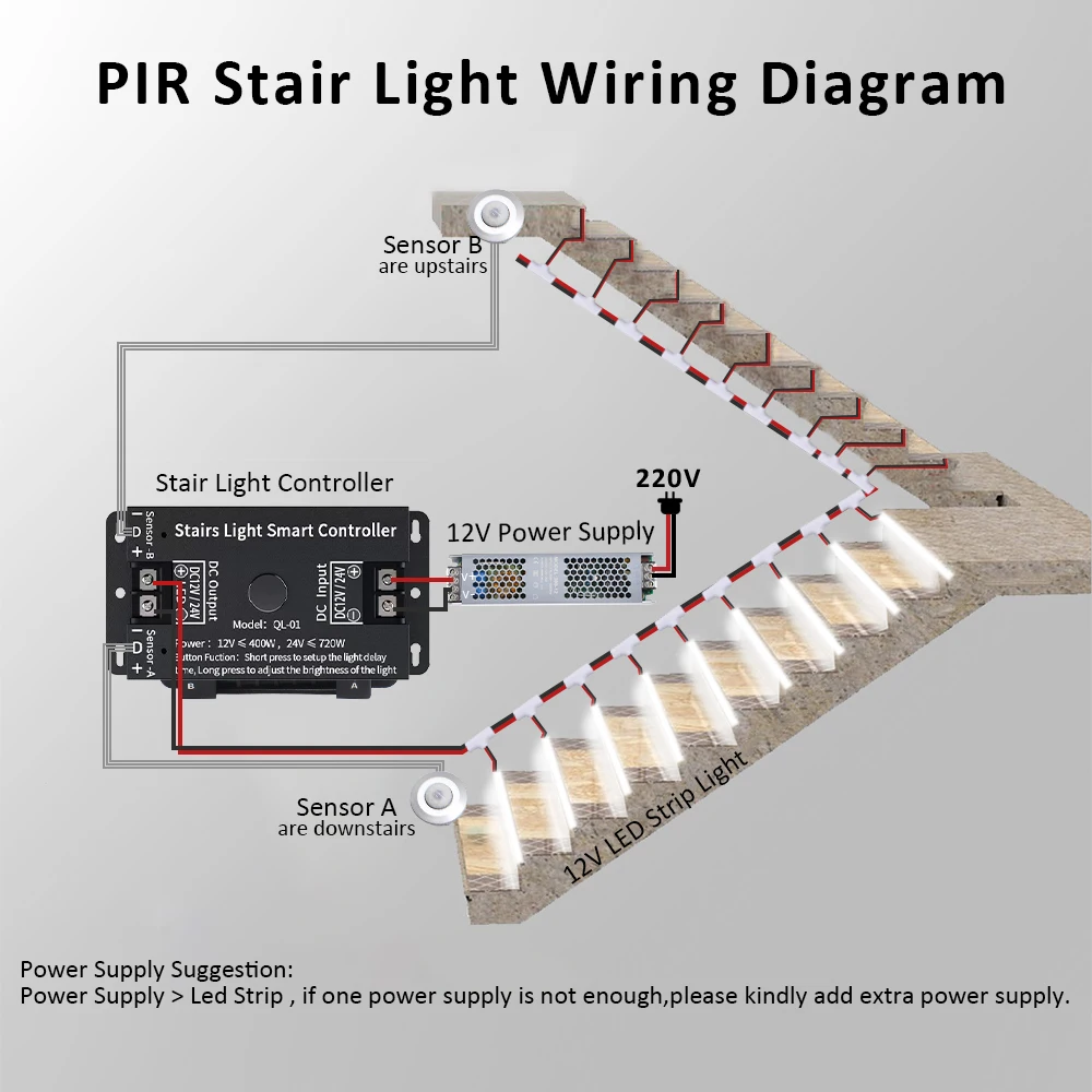 Fully Bright Stair PIR Motion Sensor Controller 12V DC Ladder Switch 16/20/25 Steps COB LED Strip Staircase Lighting Controler