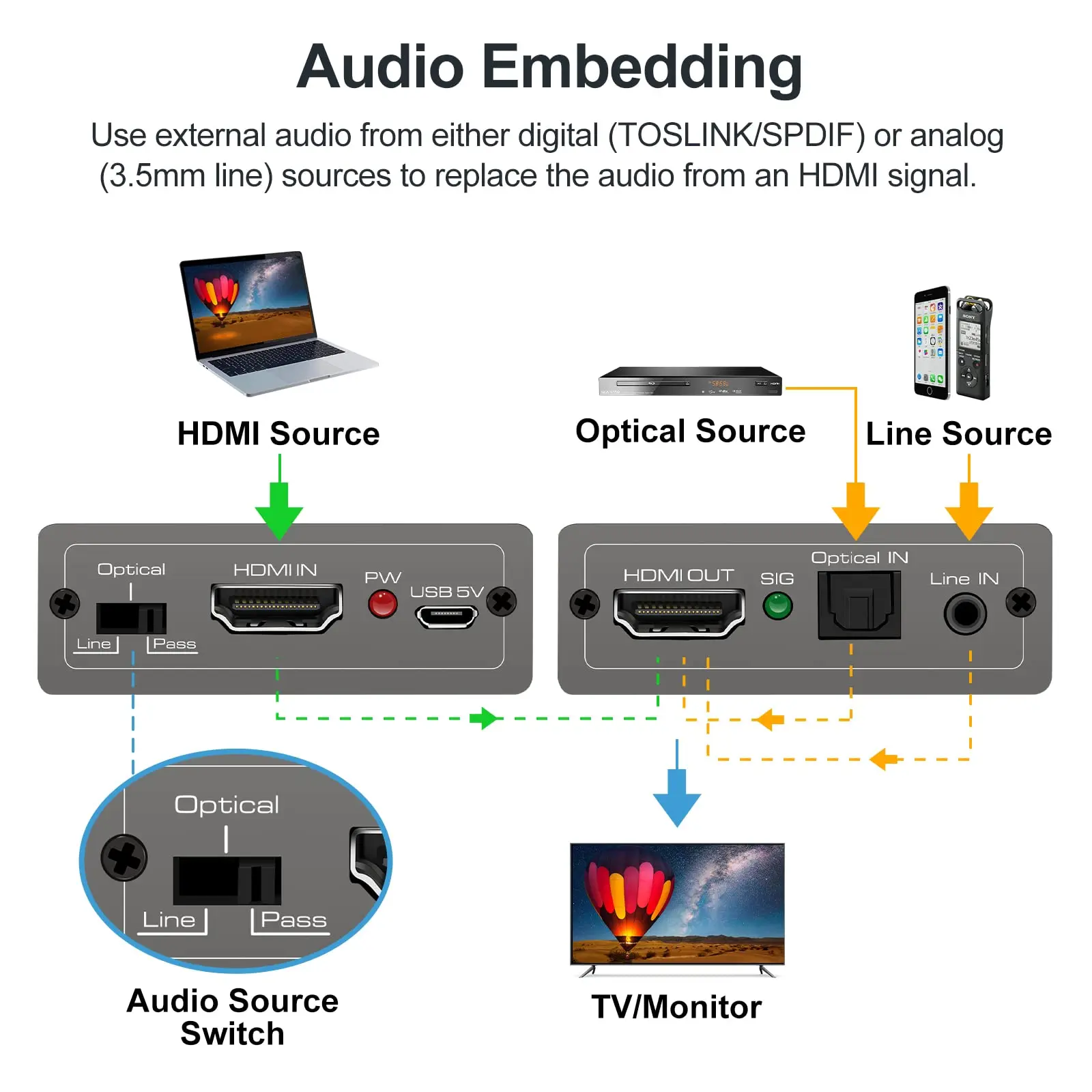 HDMI Audio Embedder Inserter Digital Analogue Audio + DVI to HDMI Support TOSLINK Optical 3.5 mm Jack AUX Audio Input 4K60Hz 18G