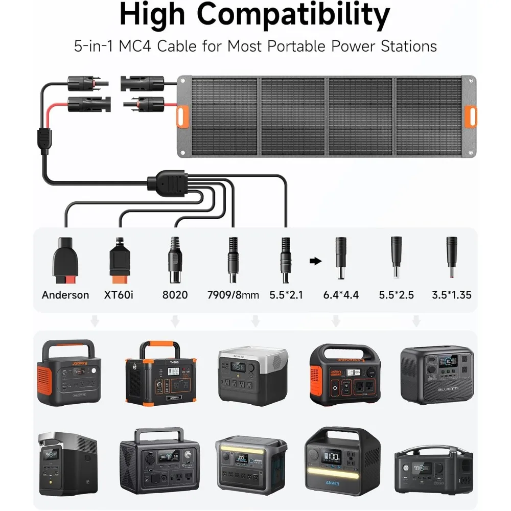 200W Portable Solar Panel for Power Station, 24% High Efficiency, Type-C 60W, MC4 Output, IP65 Waterproof, Solar Panel Charger