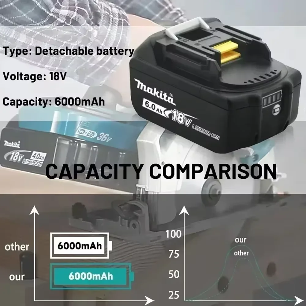 Makita Battery BL1850B BL1860B 18V 5.0Ah 6.0Ah LXT Lithium Ion Rechargeable Replacement for Cordless Power Tools Charger