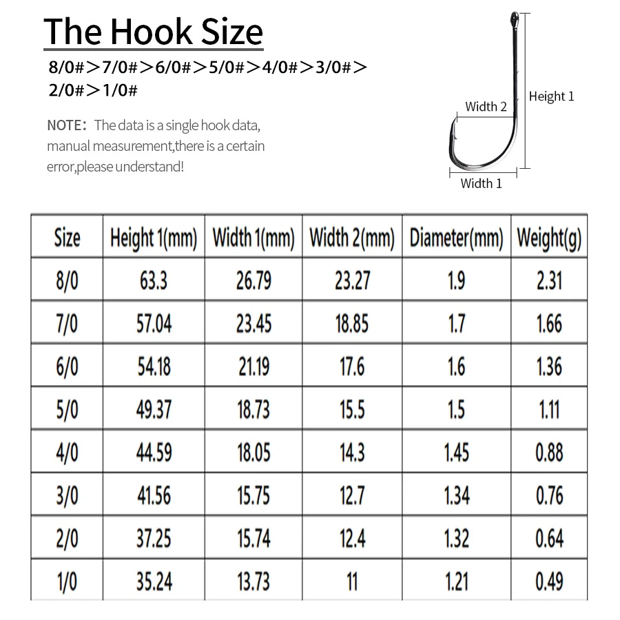 100pcs/box Baitholder Fishing Hooks Size 1/0 2/0 3/0 4/0 5/0 6/0 7/0 8/0 Long Shanked Fishing Hook Barbed Bait Holder Hooks - Image 6