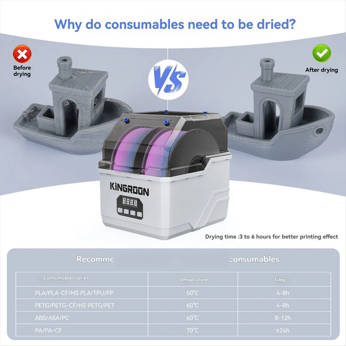 ☶❈＊♥AC339- 3D Printer Double Roll Filament Dry Box 360° Hot Air Circulation Heating Adjustable Screen Display Drying Box US PLUG