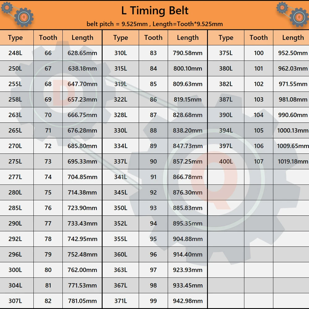 Rubber Belt 248L to 400L Model L Timing Belt Width 12.7mm 15mm 20mm 25mm 30mm 38mm L Belt Tooth Pitch 9.525mm L Synchronous Belt