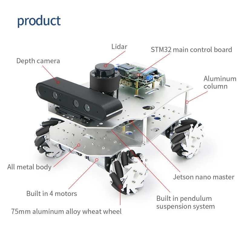 ROS robot Ackerman differentieel onbemande auto McNum wiel Moveit robotarm Raspberry Pi