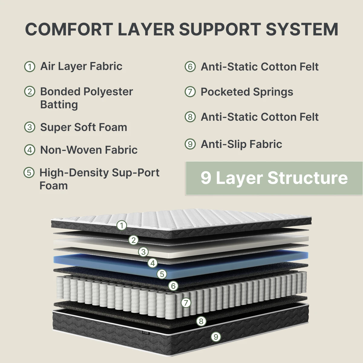 10/12/14 Inch Queen Hybrid Mattress – Fiberglass-Free & CertiPUR-US Certified, Medium Plush Feel with Superior Motion Isolation, Mattress-in-a-Box for Disturbance-Free Sleep