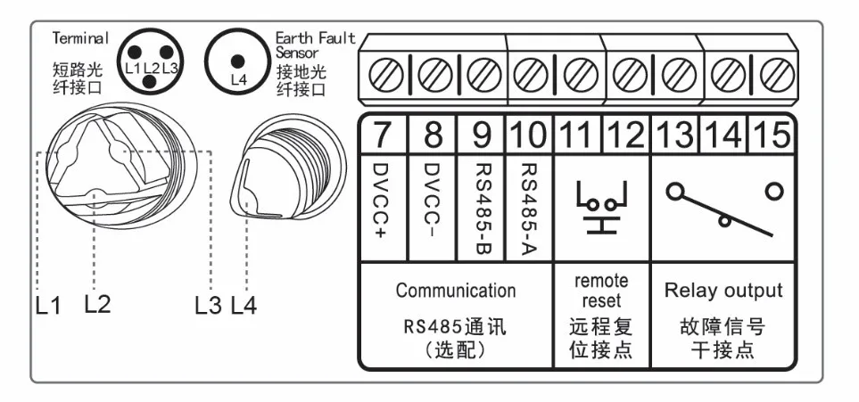 Hot selling Cable type short circuit fault passage indicator detector for Cable Distribution Box, Switch Cabinet, Ring Main Unit