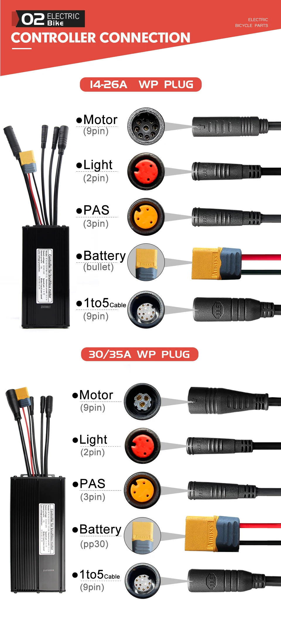 E-Bike Sinuswellen-KT Wasserdichter Controller 36V48V 14A-35A 250W500W1000W1500W LCD4 TF04 Display Elektrofahrrad-Umrüstkit-Teile – Detail 3