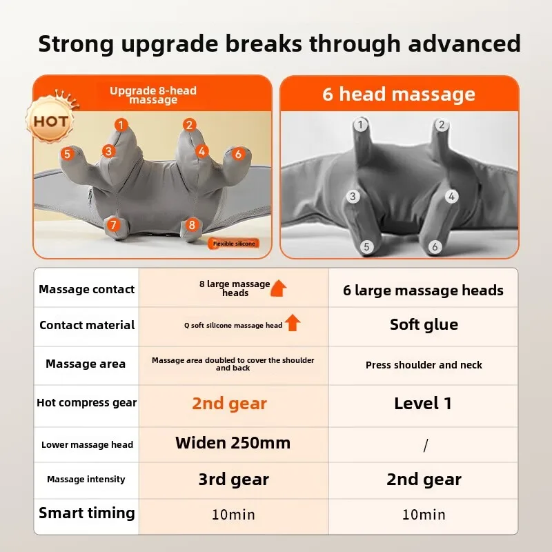 JAIYORL Upgrade 8 Heads Wireless Neck Back Massager Shoulder Kneading Massage Trapezius Shawl Cervical Relaxing Wearable Removab