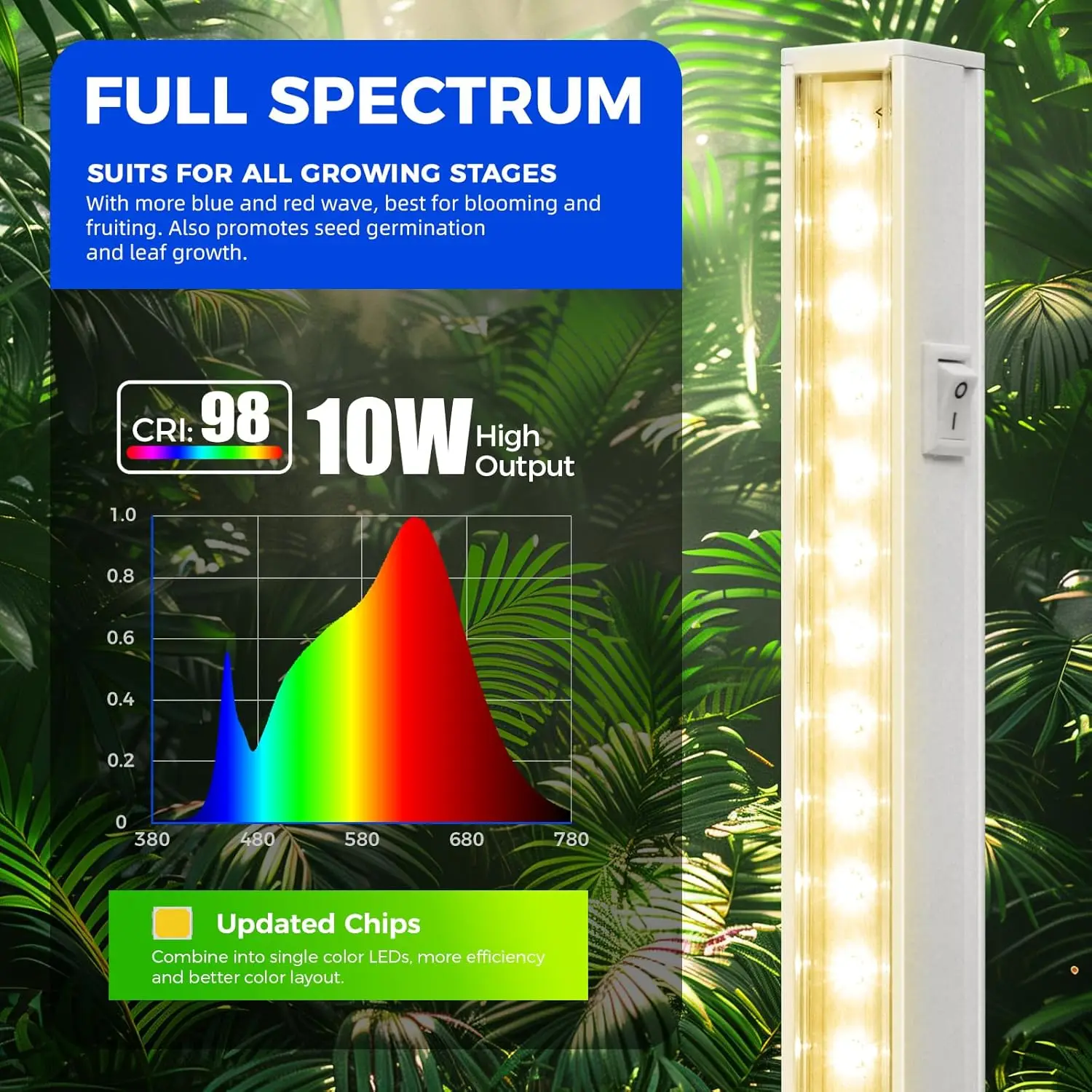 

T5 Grow Lights, Full Spectrum, 2ft 80W (8 x 10W, 500W Equivalent), LED Grow Light Strip for Greenhouse, Plant Grow Shelf
