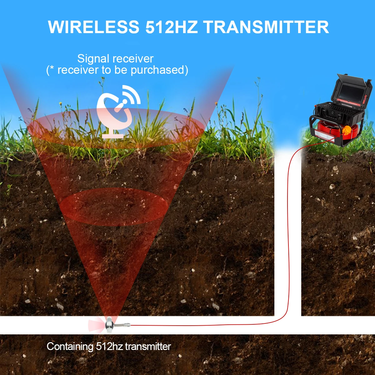 Imagem -04 - Syanspan-transmitter Sonde para Endoscópio de Localização Pipeline Dvr de Nivelamento de Imagem Câmera de Inspeção Drain Pipe 23 mm 512hz Ip68