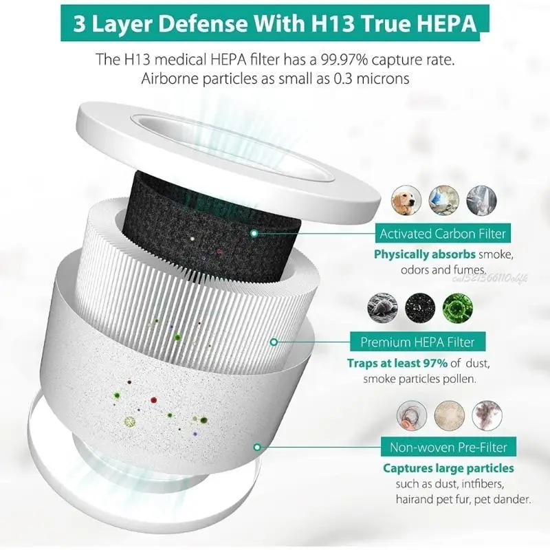 27RB 교체 코어 미니/미니 -RF HEPA 360도 활성탄 여과 2 팩에 적합한 27RB 교체 공기 청정기 필터