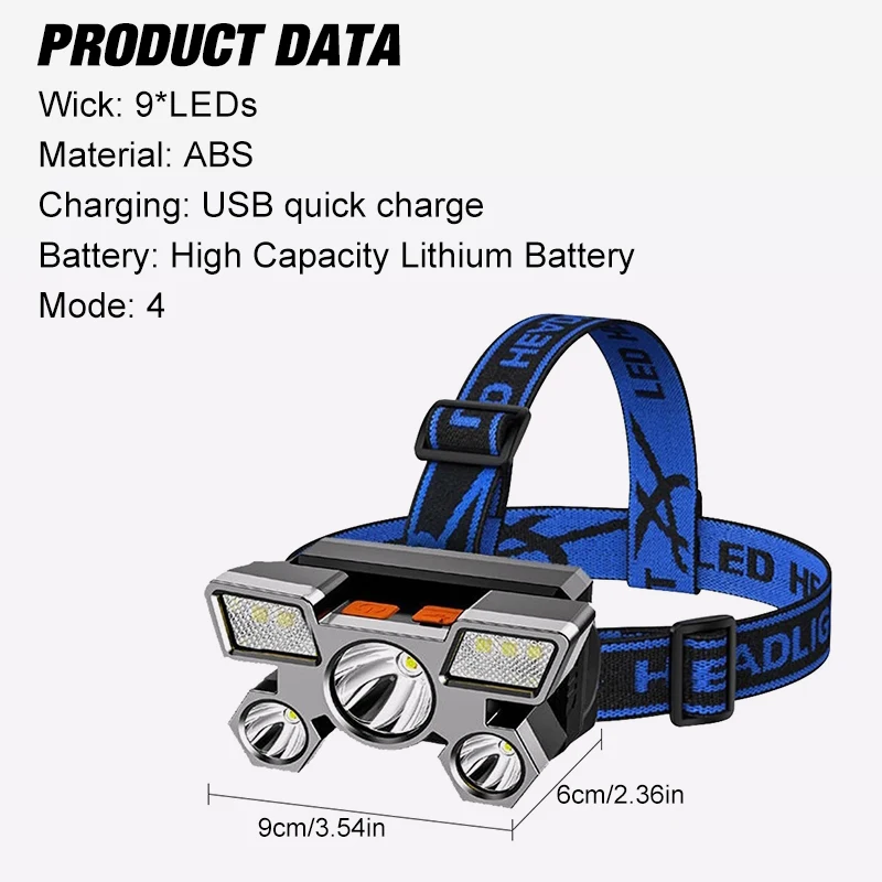 LED five hole work light with four lighting modes supporting USB charging and equipped with a charging indicator light