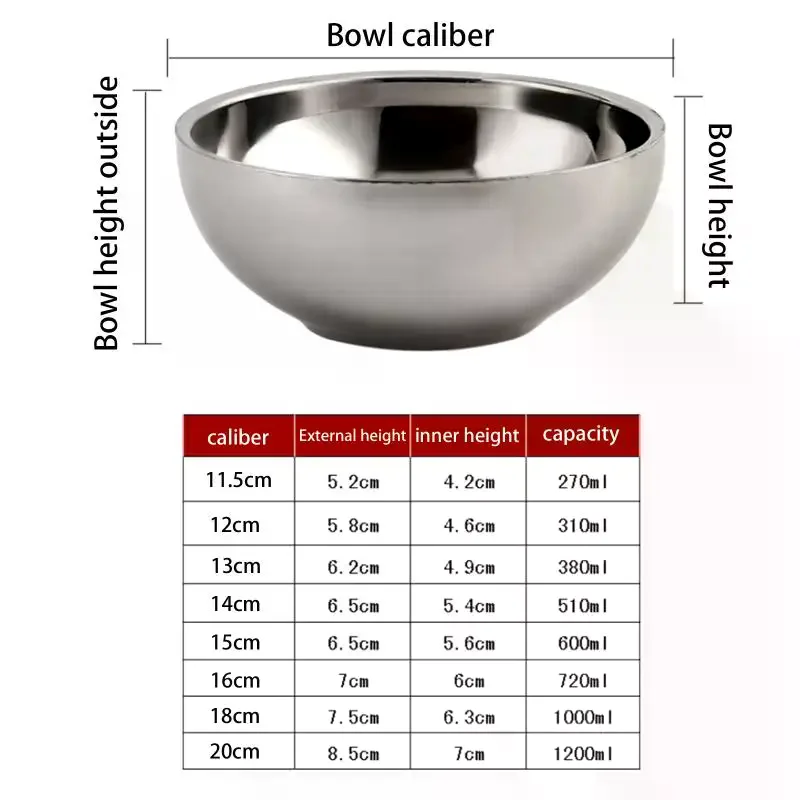Stainless Steel Ramen and Soup Bowl Thickened Design for Salad Rice Noodle Mixing and Meal Preparation