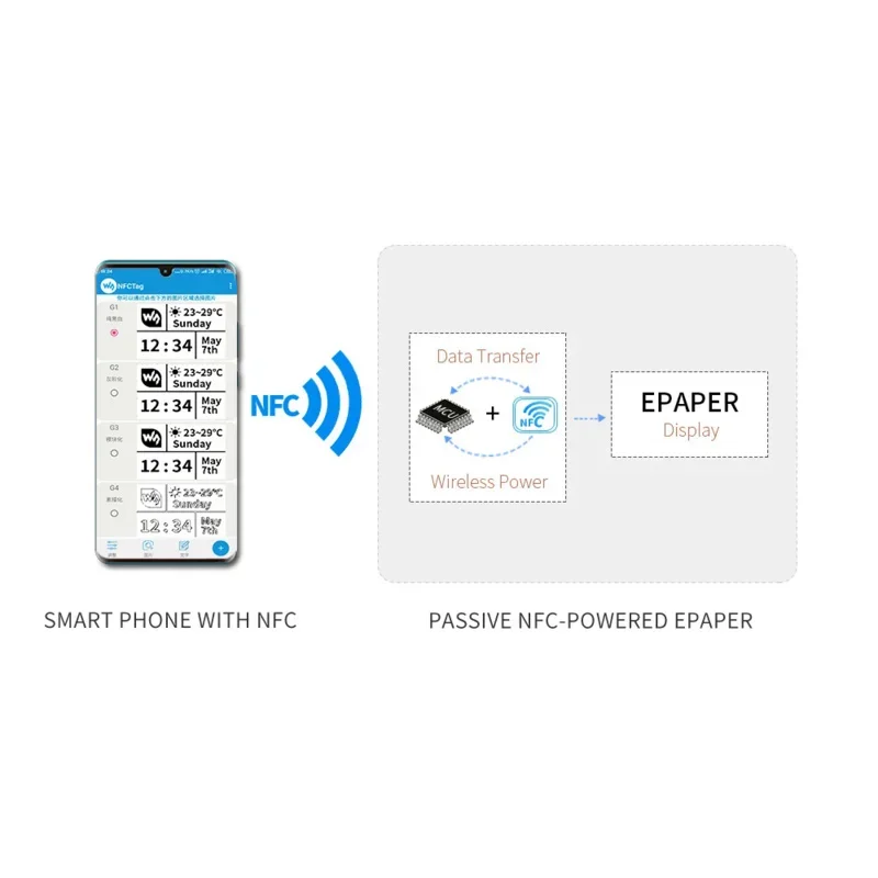 2.Inch Wireless NFC Powered Epaper Eink E-Paper E-Ink Display Screen Module For IOS Android Mobile Phone APP,No Battery